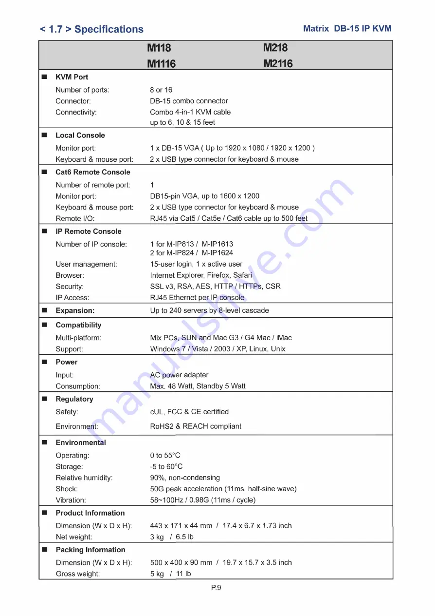 I-Tech M0116 User Manual Download Page 13