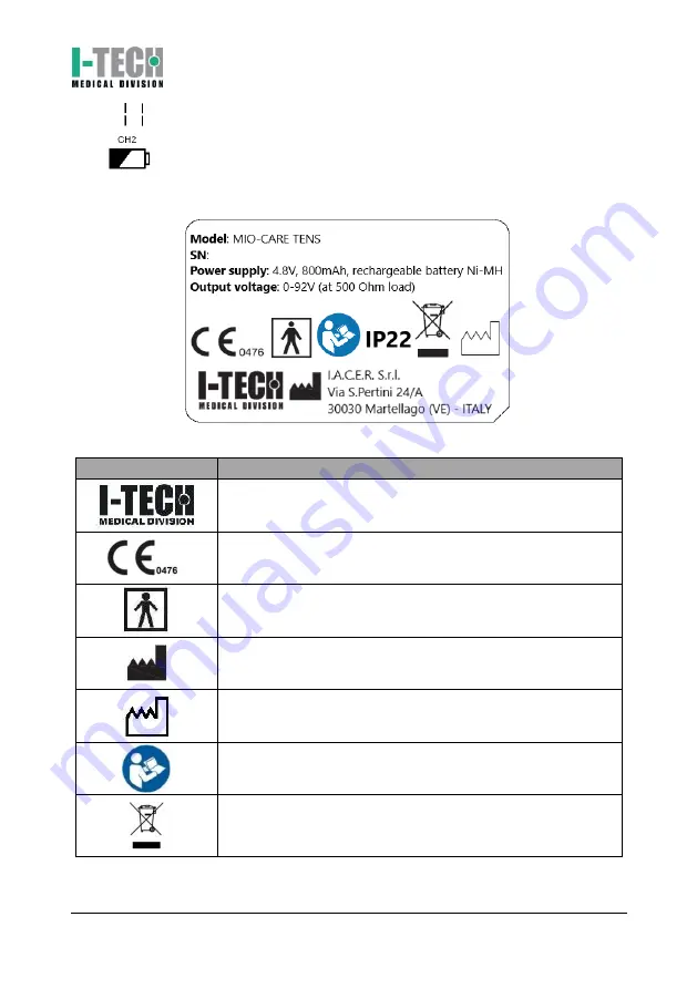 I-Tech MIO-CARE Beauty User Manual Download Page 72