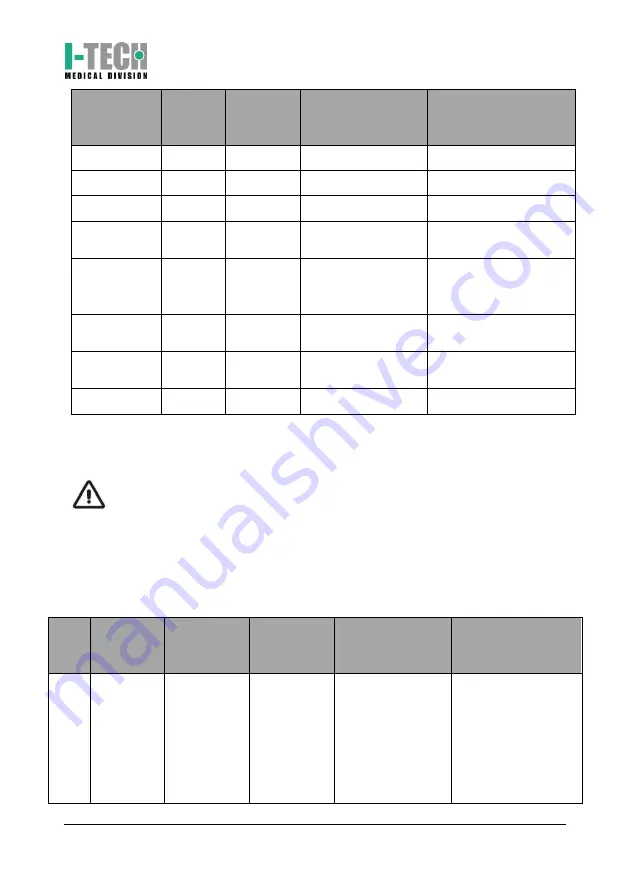 I-Tech MIO-CARE Beauty User Manual Download Page 92