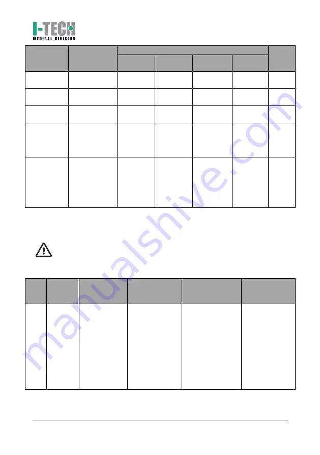 I-Tech MIO-CARE Beauty User Manual Download Page 101