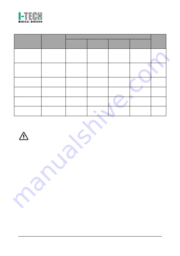 I-Tech MIO-CARE Beauty User Manual Download Page 111