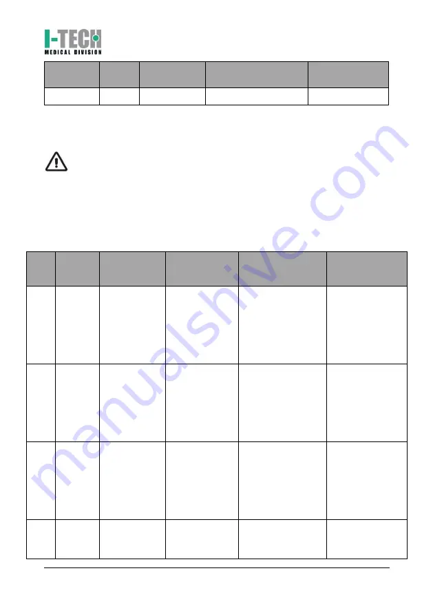 I-Tech MIO-CARE Beauty User Manual Download Page 152