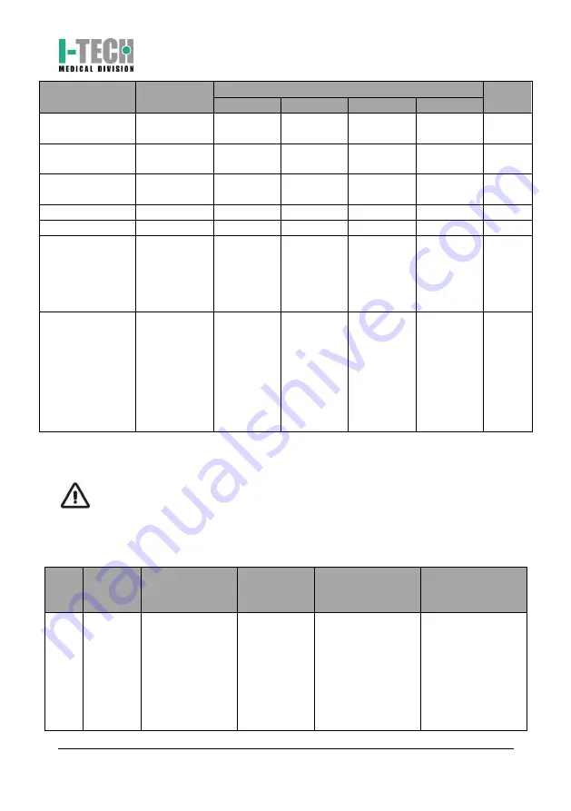 I-Tech MIO-CARE Beauty User Manual Download Page 160