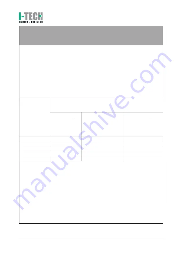 I-Tech MIO-CARE Beauty User Manual Download Page 186