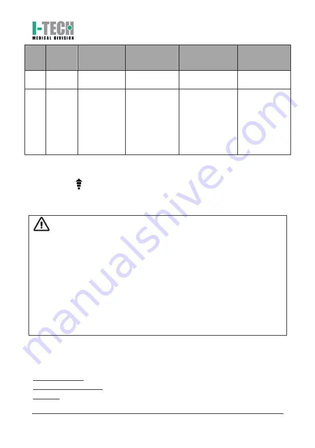 I-Tech MIO-CARE Tens User Manual Download Page 106