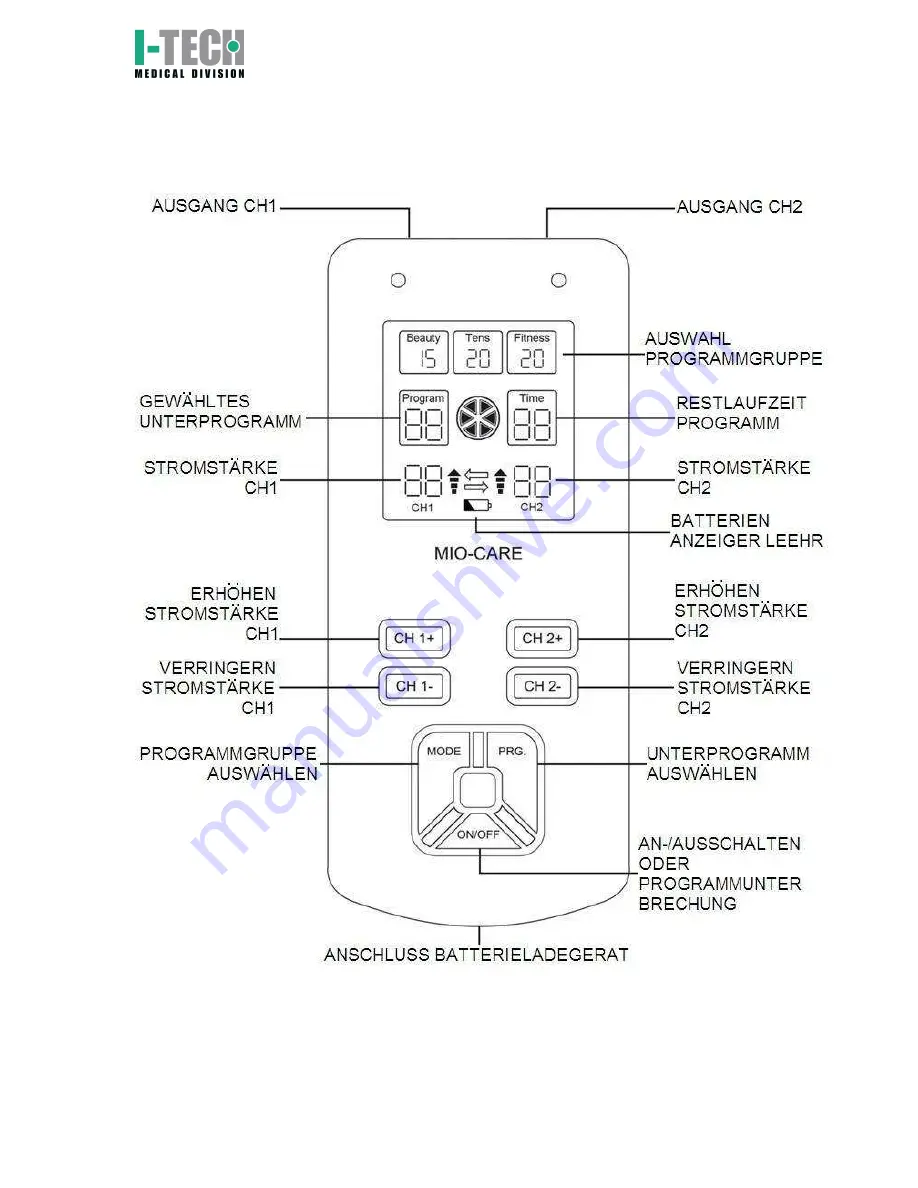 I-Tech MIO-CARE Скачать руководство пользователя страница 121