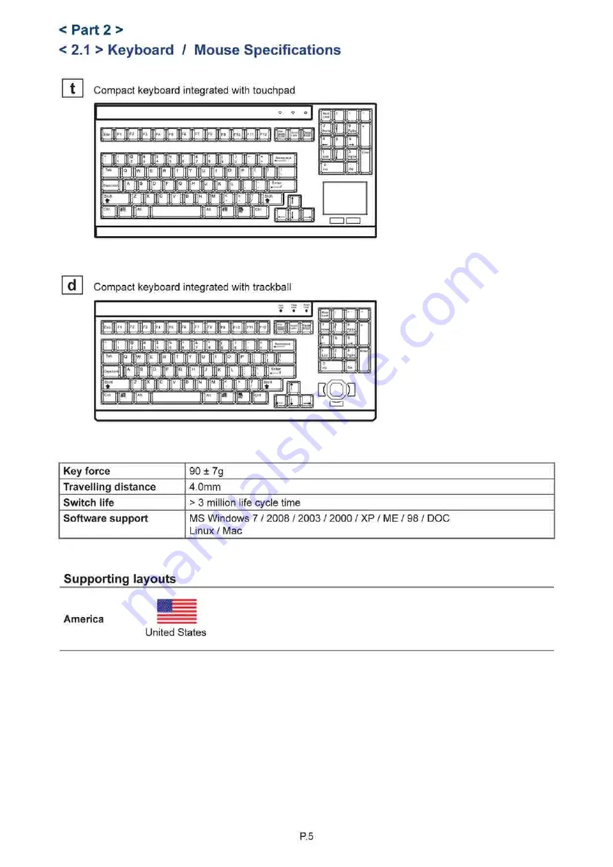 I-Tech NK1d User Manual Download Page 9