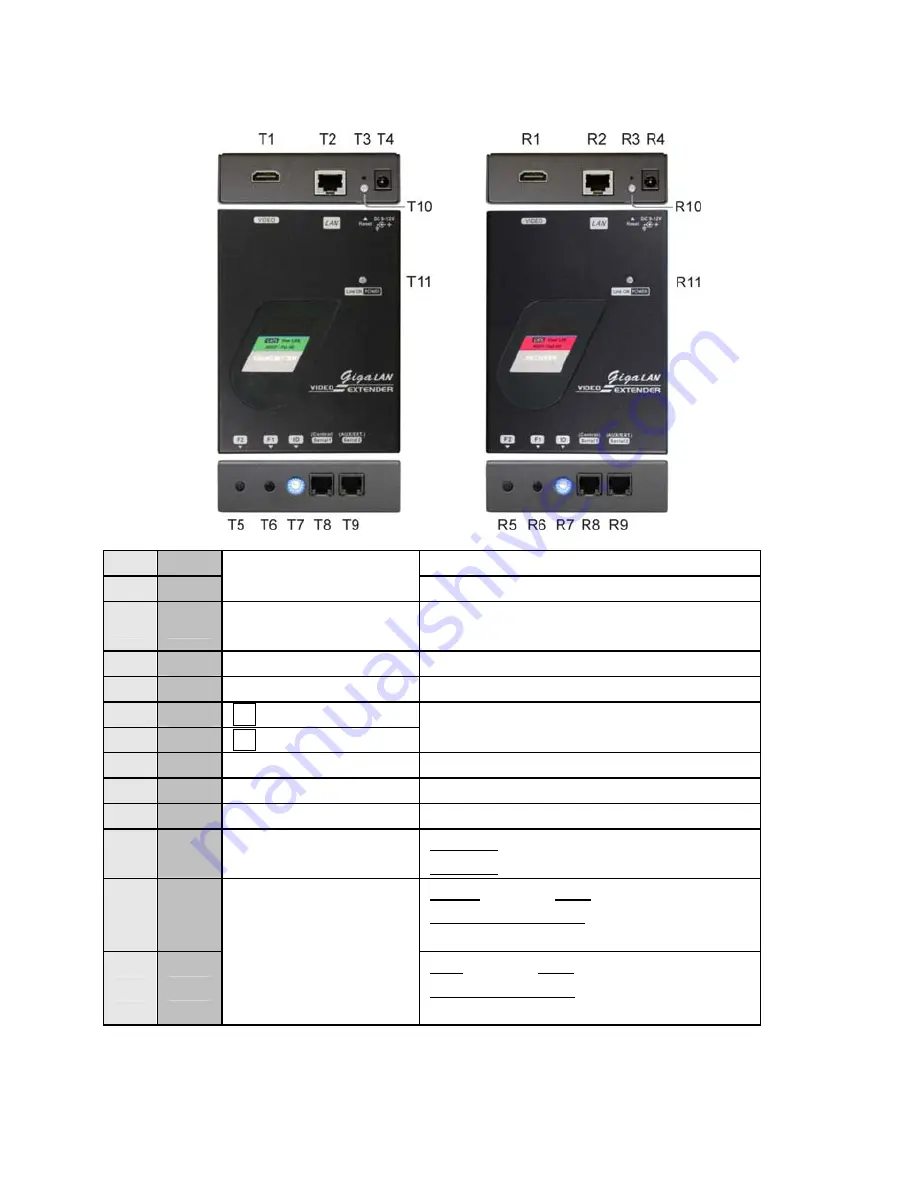 I-Tech RVW130R User Manual Download Page 7