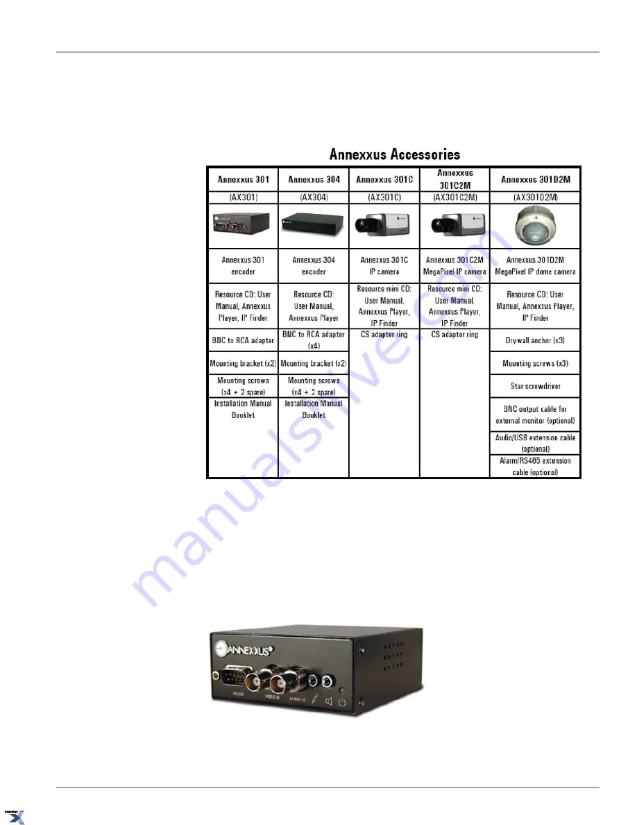 i3DVR International annexxus 300 series User Manual Download Page 8