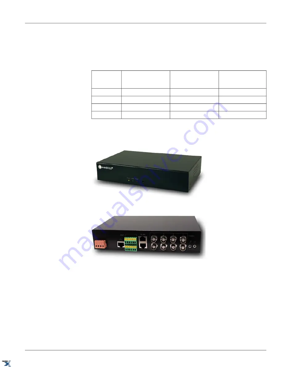 i3DVR International annexxus 300 series User Manual Download Page 19