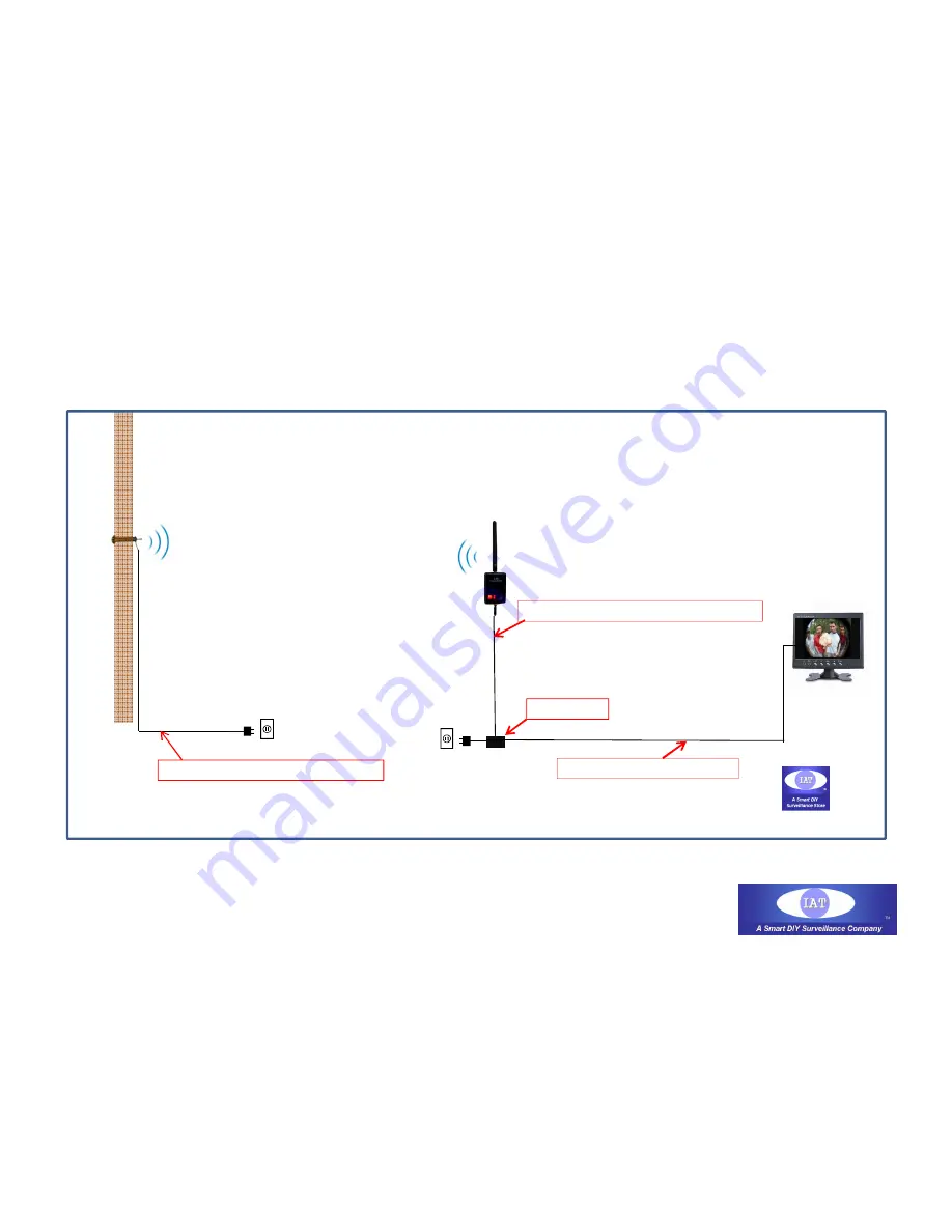 IA Technologies W90-2-5.8GHz User Manual Download Page 2