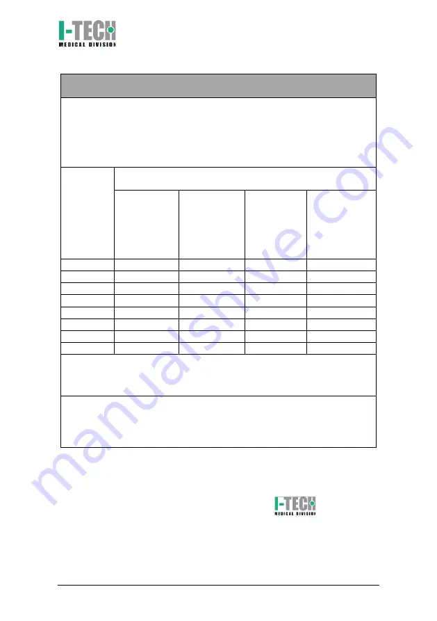 IACER I-TECH MAG2000 PLUS User Manual Download Page 35