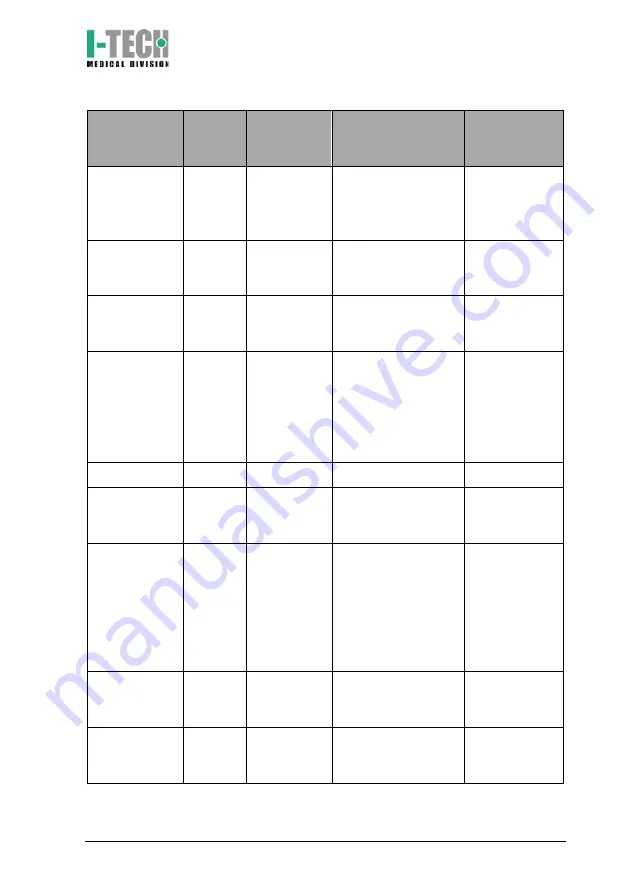 IACER I-TECH MIO-IONOTENS User Manual Download Page 160