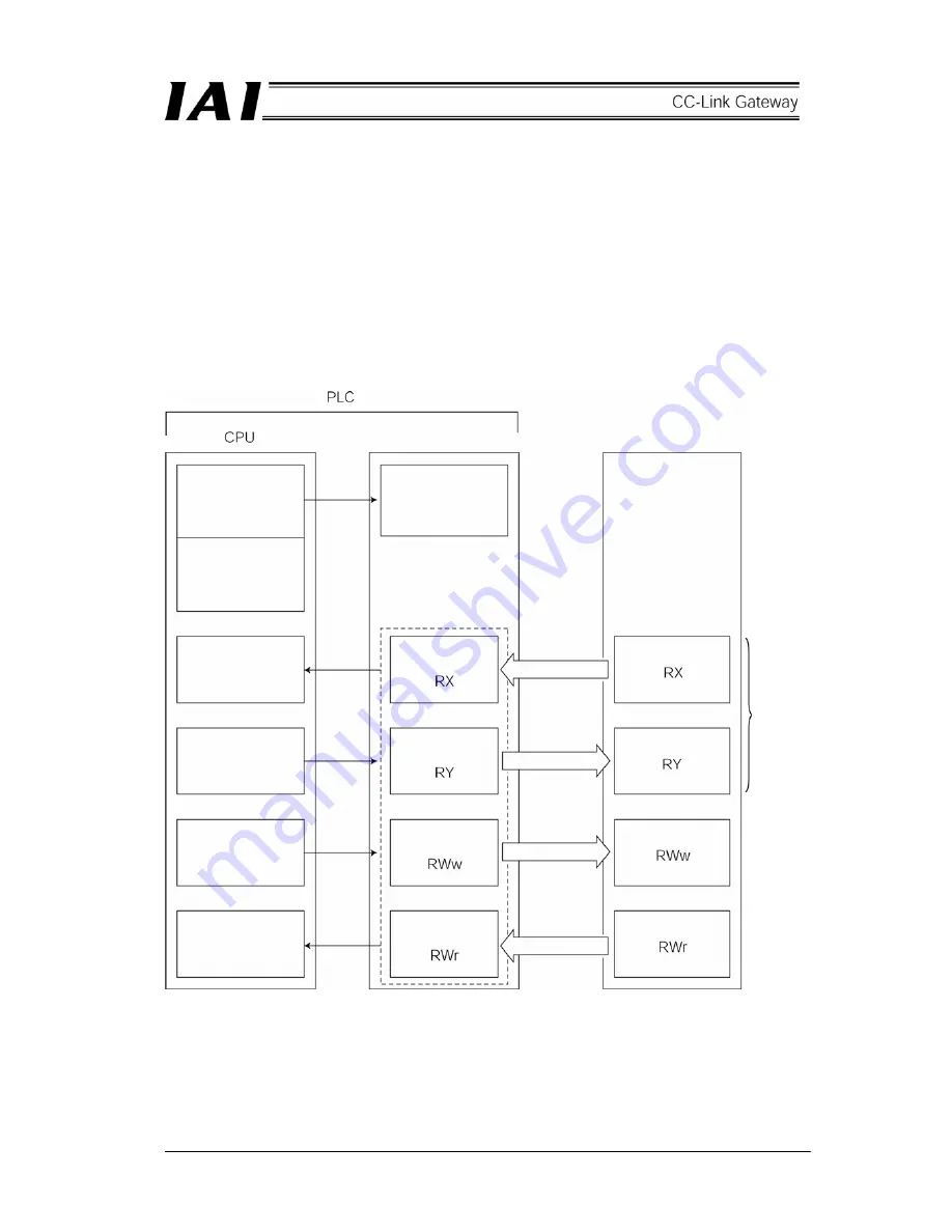 IAI CC-Link RCM-GW-CC Operation Manual Download Page 35