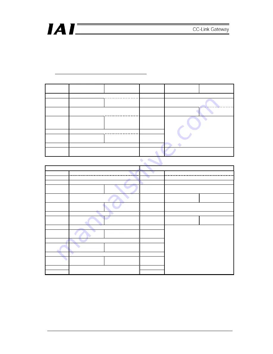 IAI CC-Link RCM-GW-CC Operation Manual Download Page 56