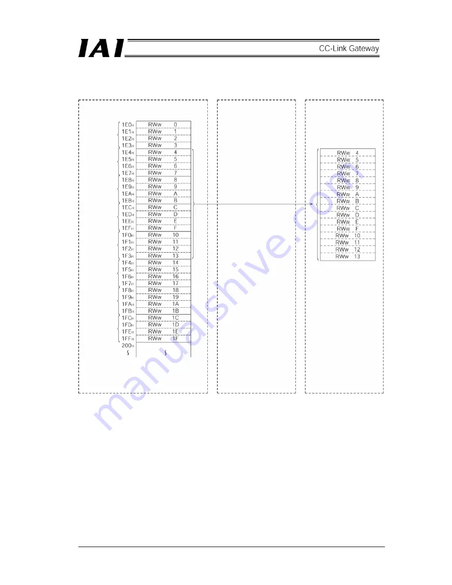 IAI CC-Link RCM-GW-CC Operation Manual Download Page 96