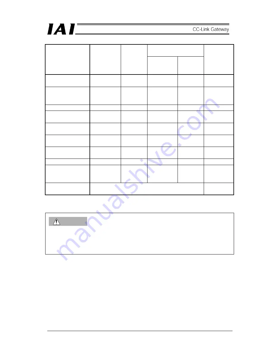 IAI CC-Link Operation Manual Download Page 9