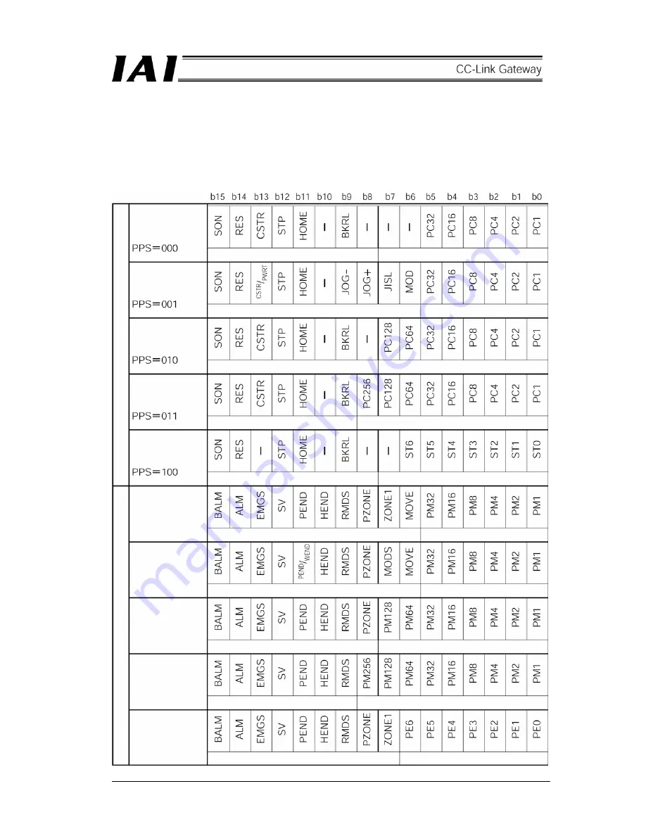 IAI CC-Link Operation Manual Download Page 65