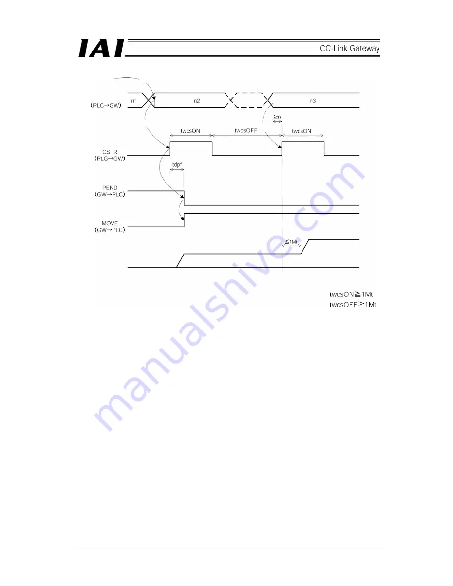 IAI CC-Link Operation Manual Download Page 84