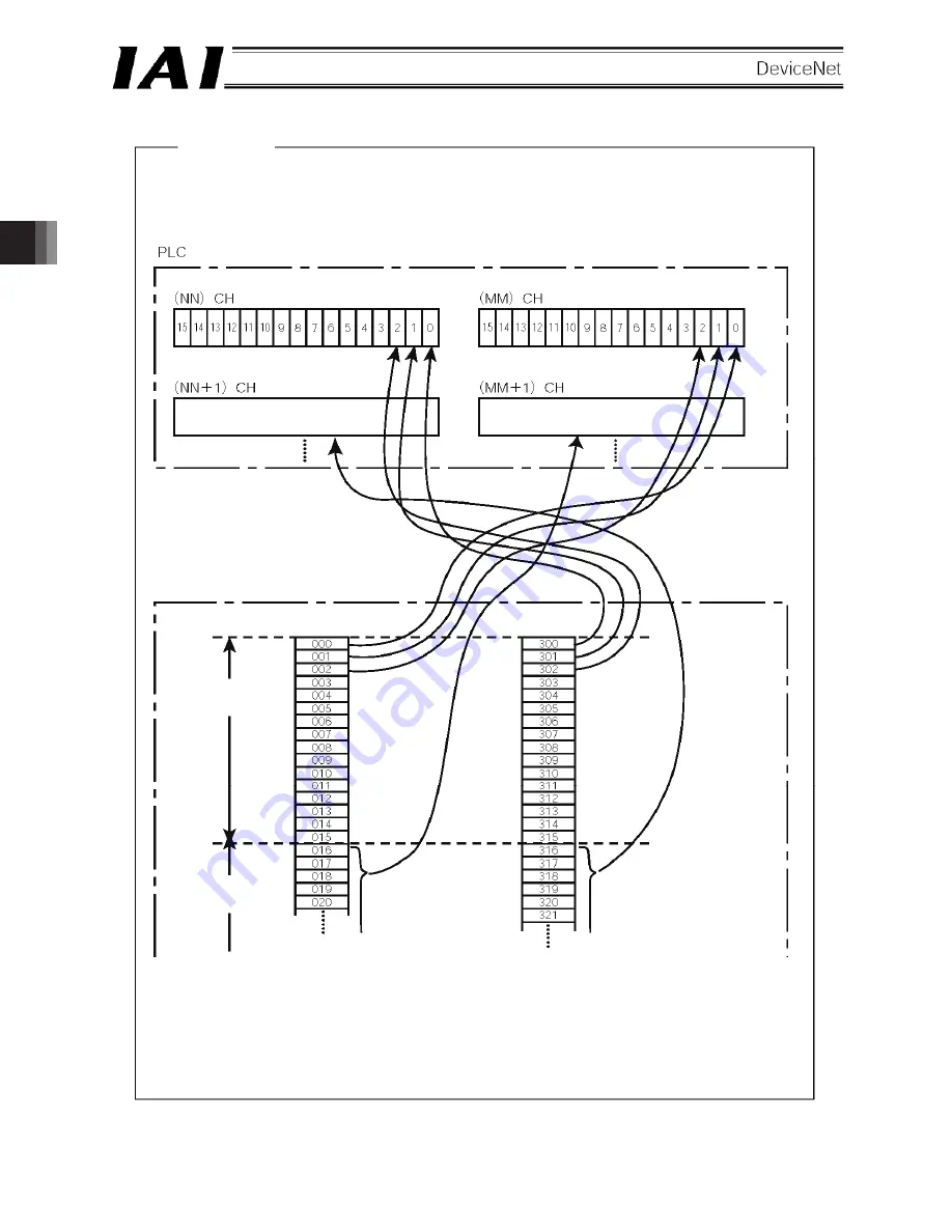 IAI DeviceNet MSEL Series Operation Manuals Download Page 60