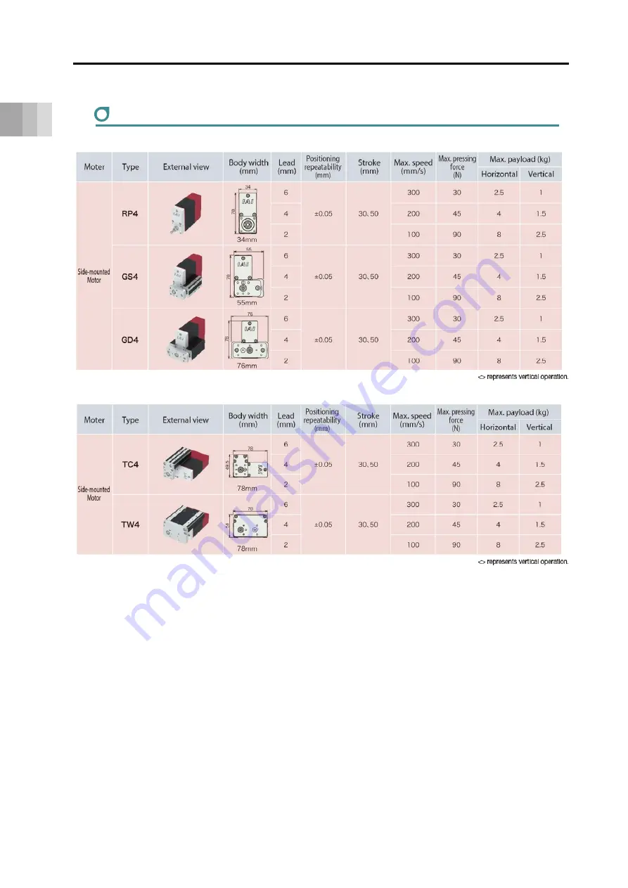 IAI EC ELECYLINDER EC-RP4 Instruction Manual Download Page 32