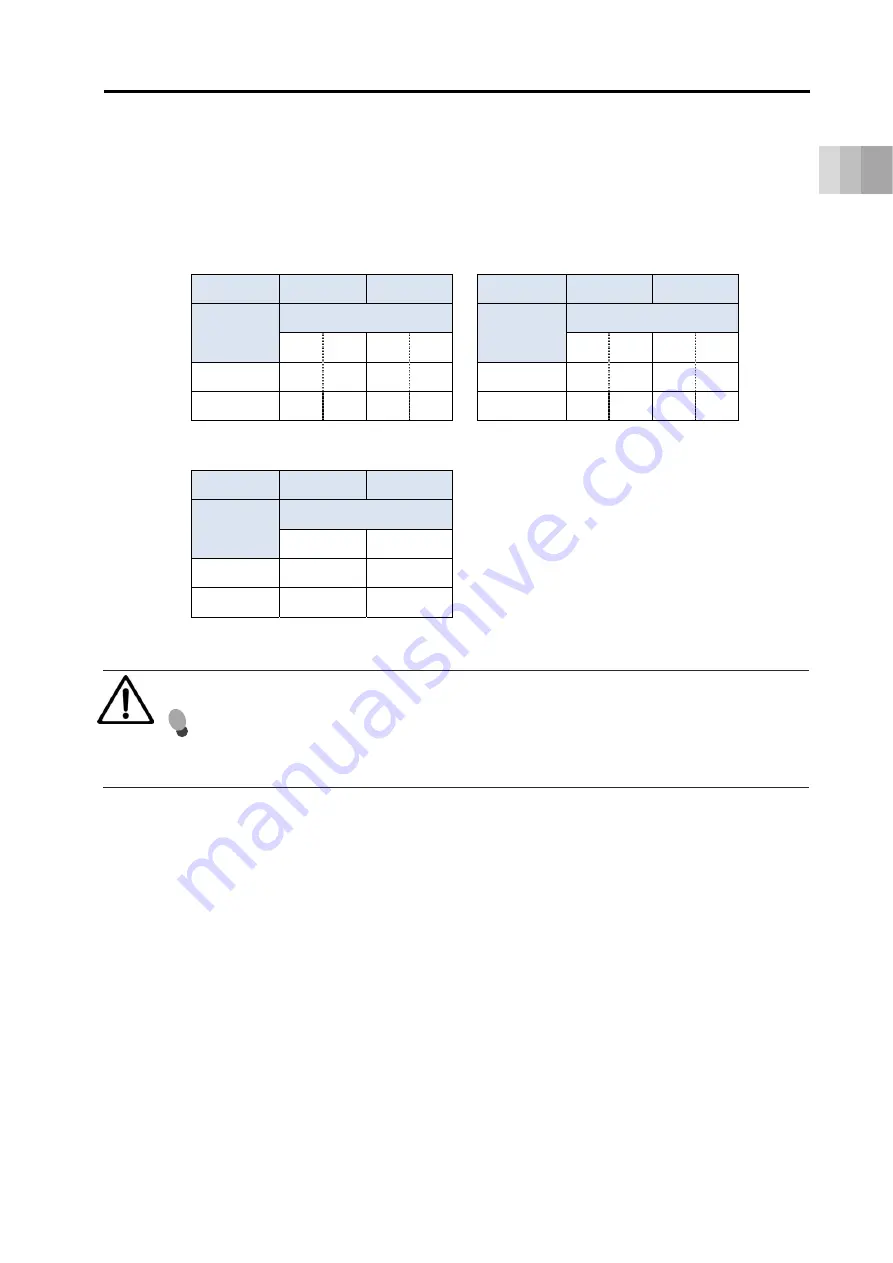 IAI EC ELECYLINDER EC-RP4 Instruction Manual Download Page 41