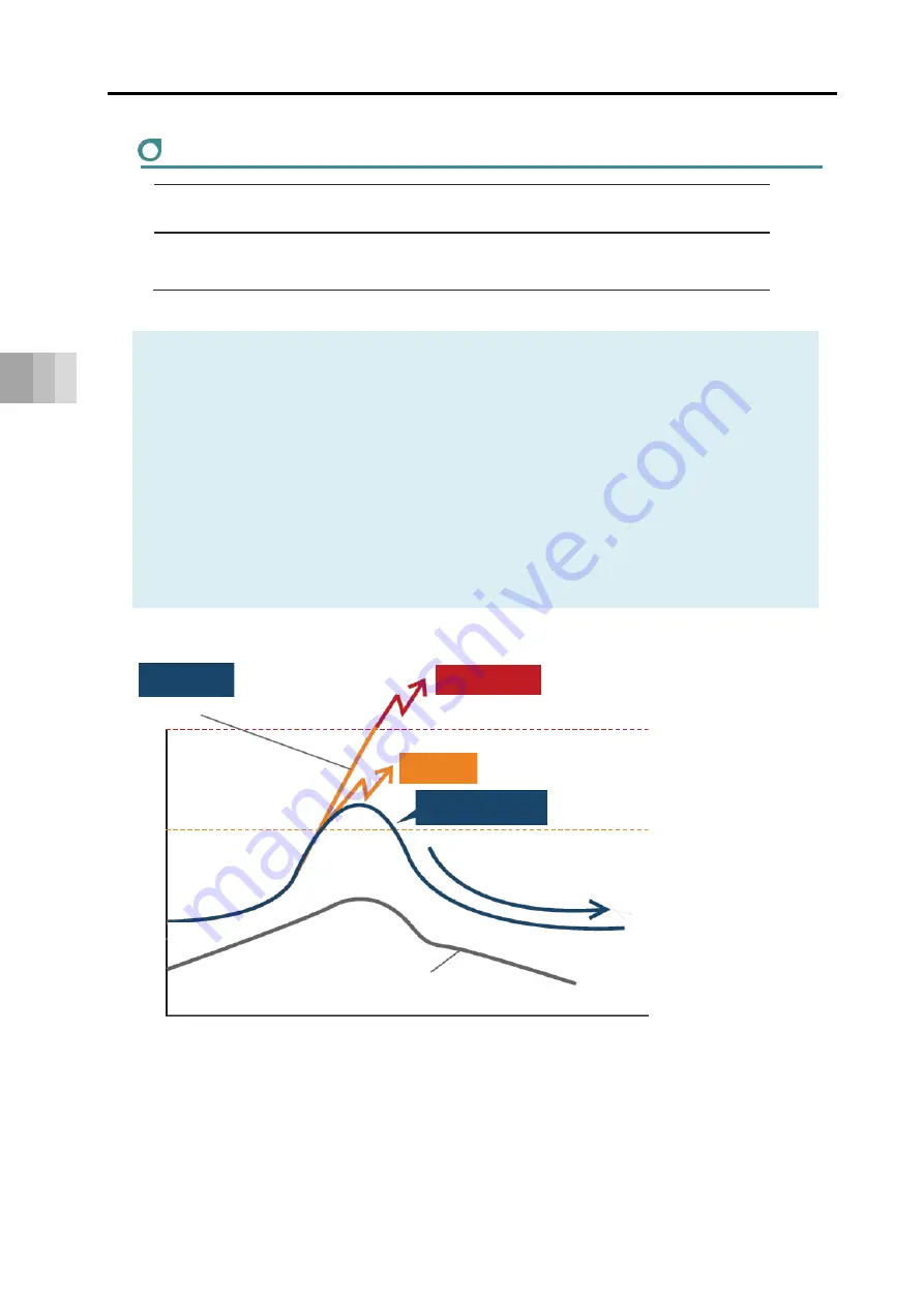 IAI EC ELECYLINDER EC-RP4 Instruction Manual Download Page 130