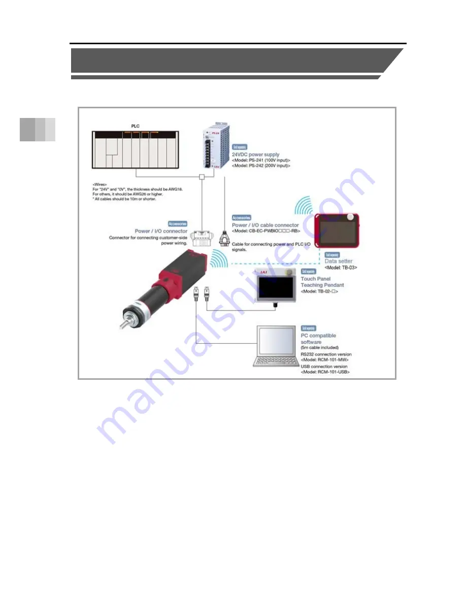 IAI EC-RR6*AH series Instruction Manual Download Page 204