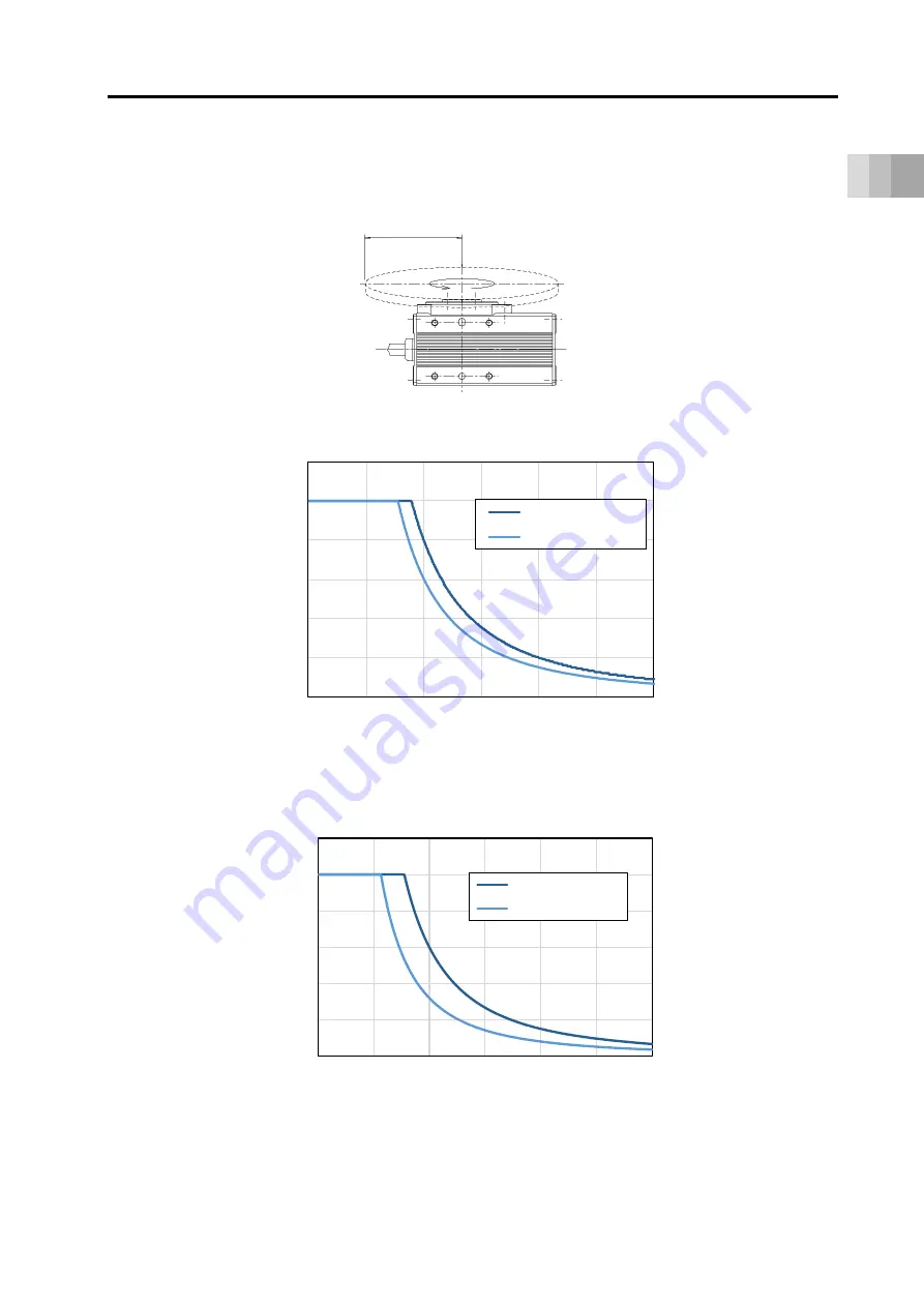 IAI ELECYLINDER EC-RTC12 Instruction Manual Download Page 33