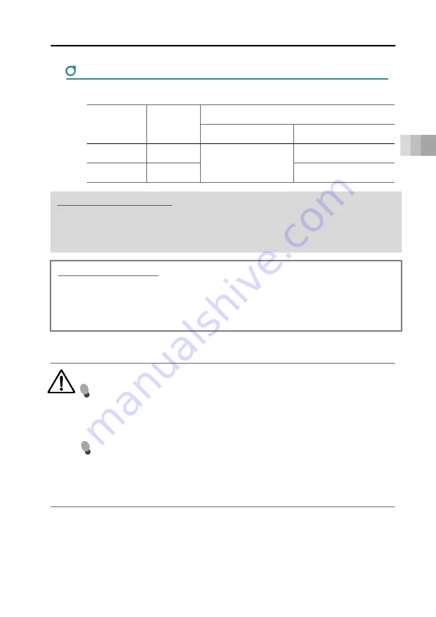 IAI ELECYLINDER EC-RTC12 Instruction Manual Download Page 115