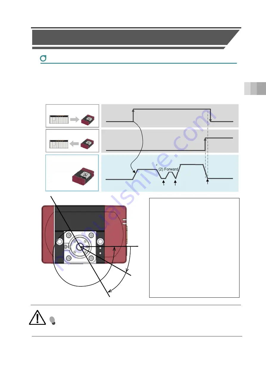 IAI ELECYLINDER EC-RTC12 Instruction Manual Download Page 119