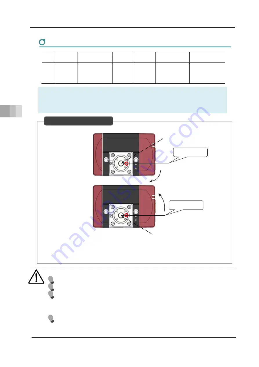 IAI ELECYLINDER EC-RTC12 Instruction Manual Download Page 142