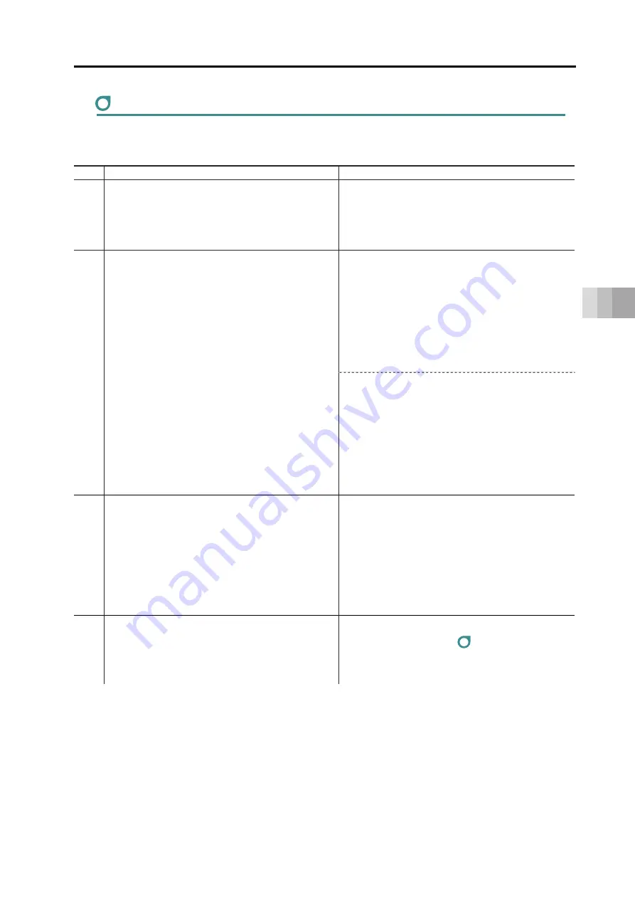 IAI ELECYLINDER EC-RTC12 Instruction Manual Download Page 165