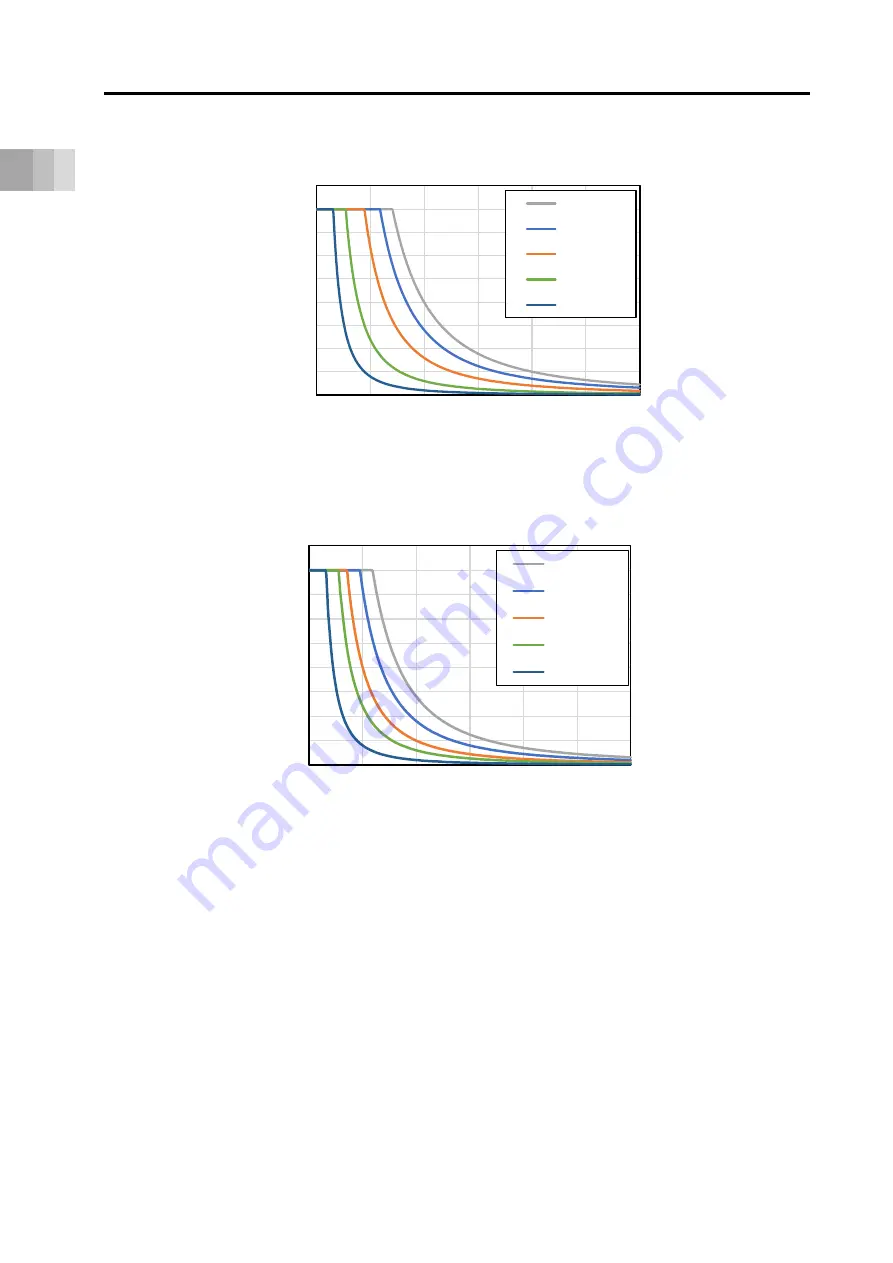 IAI ELECYLINDER EC-RTC9 Instruction Manual Download Page 42