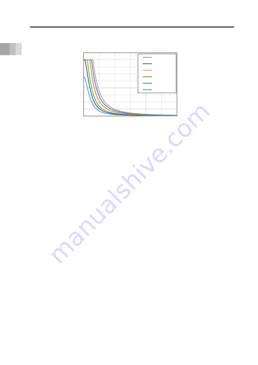 IAI ELECYLINDER EC-RTC9 Instruction Manual Download Page 44