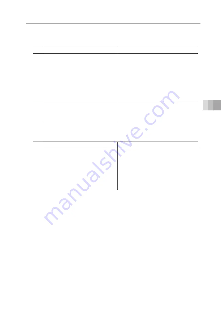 IAI ELECYLINDER EC-RTC9 Instruction Manual Download Page 159