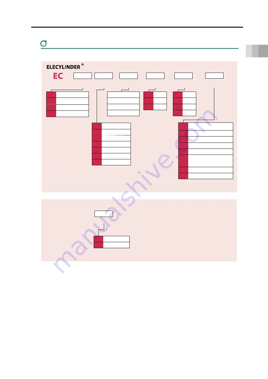 IAI ELECYLINDER EC-S13 Instruction Manual Download Page 37