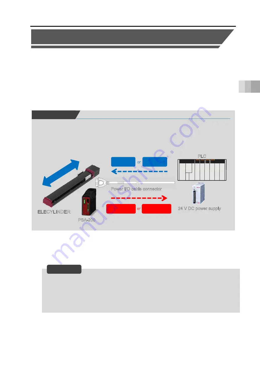 IAI ELECYLINDER EC-S13 Instruction Manual Download Page 119