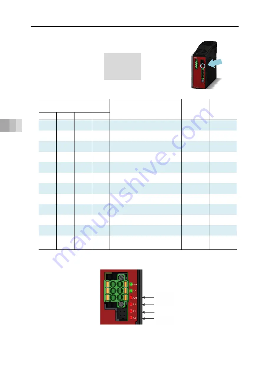 IAI ELECYLINDER EC-S13 Instruction Manual Download Page 164