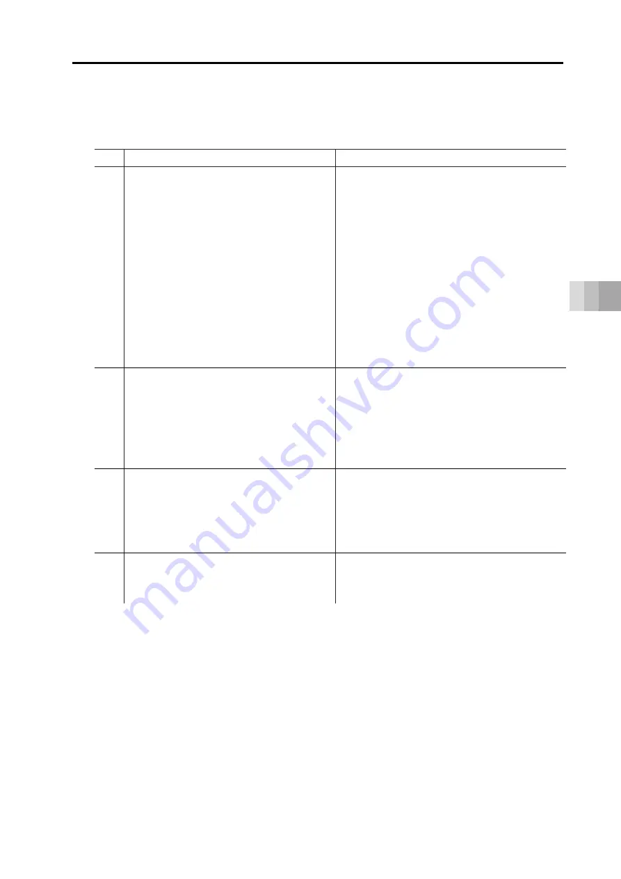 IAI ELECYLINDER EC-S13 Instruction Manual Download Page 169