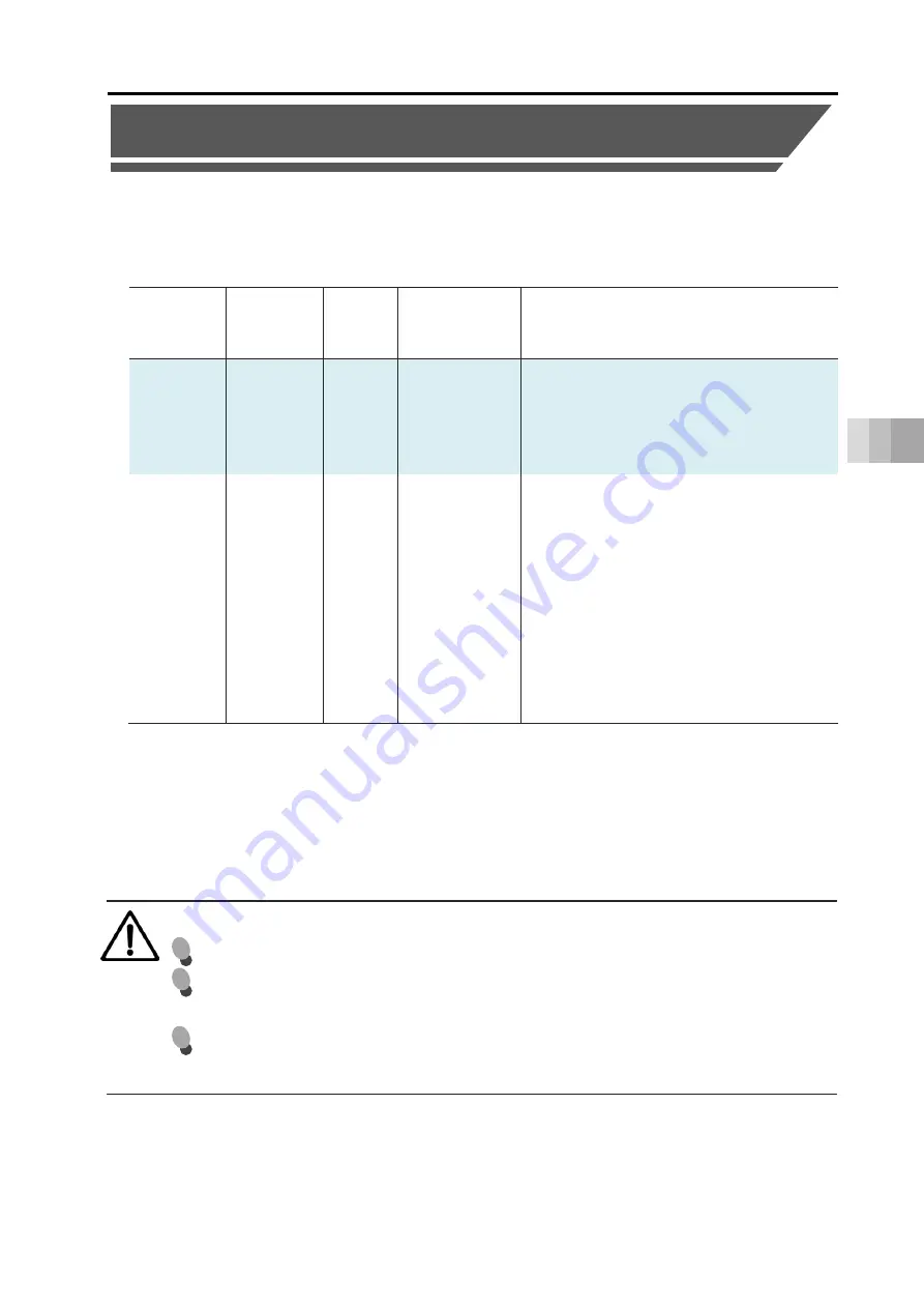 IAI ELECYLINDER EC-S13 Instruction Manual Download Page 173