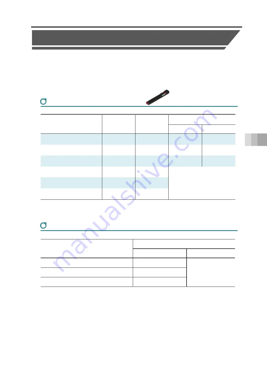 IAI ELECYLINDER EC-S13 Instruction Manual Download Page 189