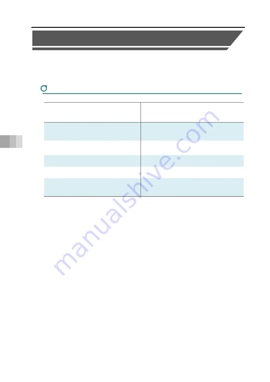 IAI ELECYLINDER EC-S13 Instruction Manual Download Page 190