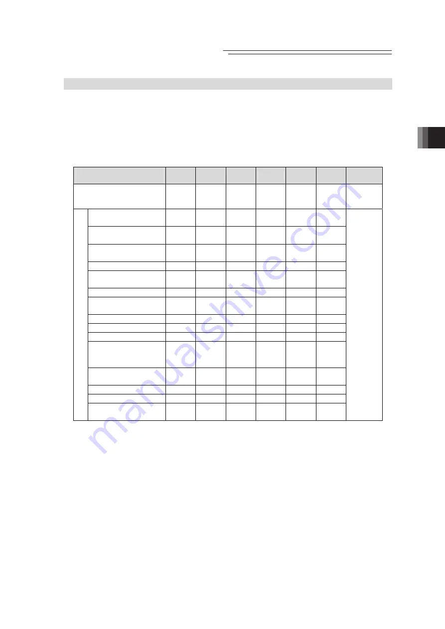 IAI PCON-CB series Instruction Manual Download Page 89