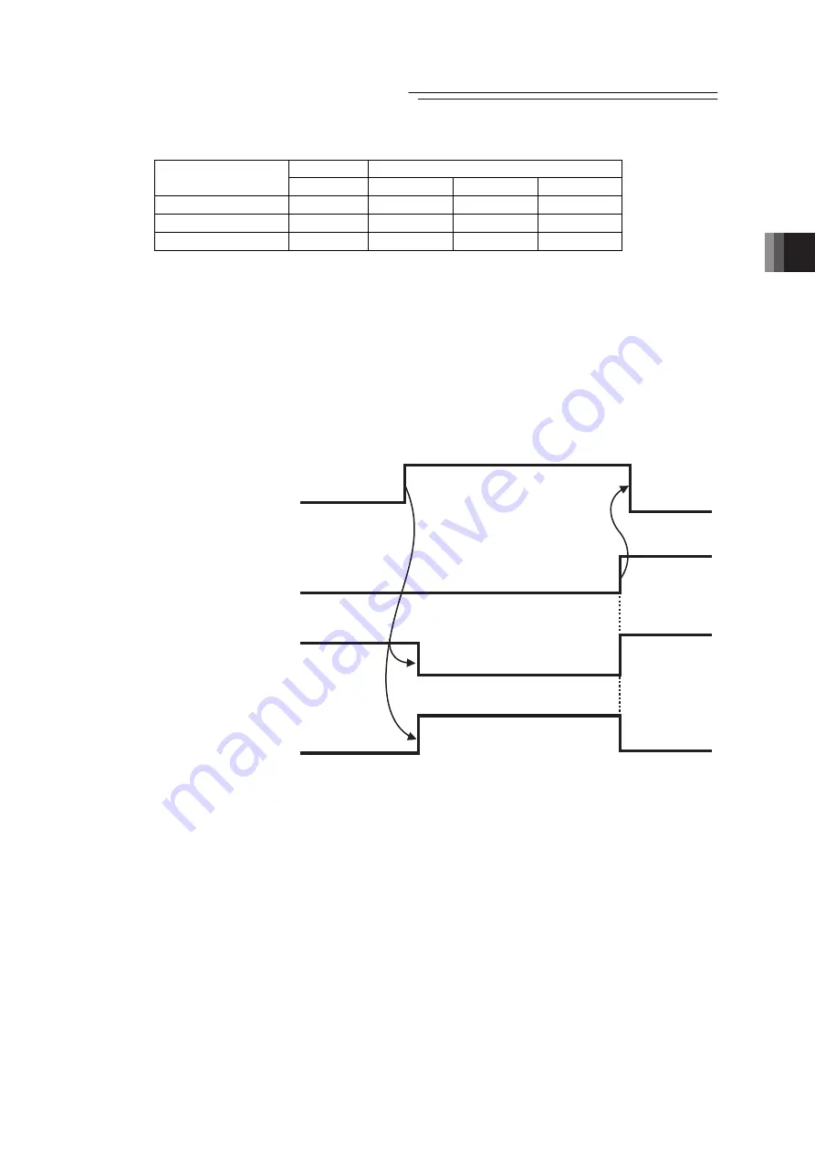 IAI PCON-CB series Instruction Manual Download Page 99