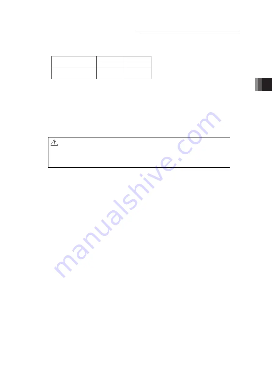 IAI PCON-CB series Instruction Manual Download Page 105