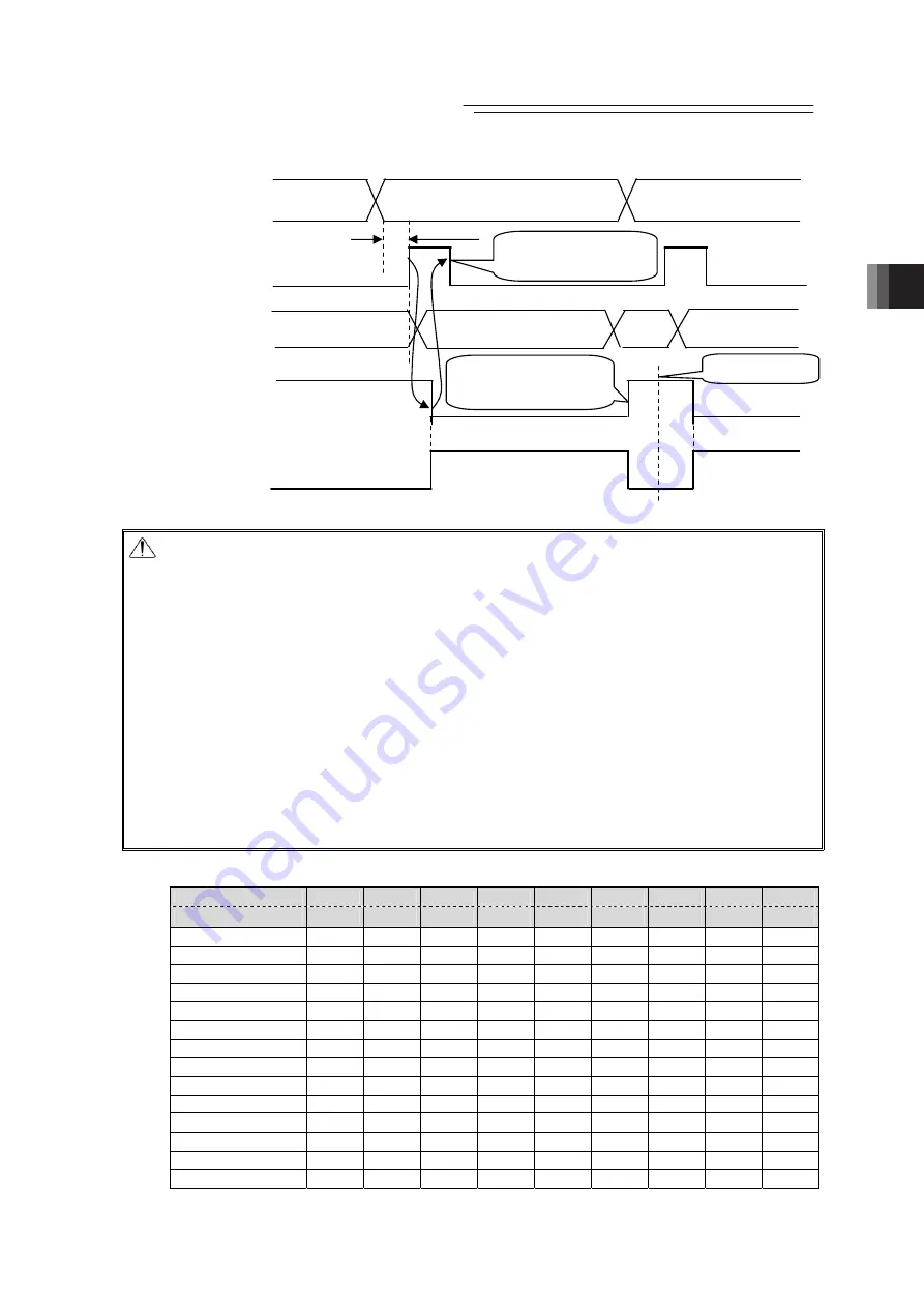 IAI PCON-CB series Instruction Manual Download Page 111