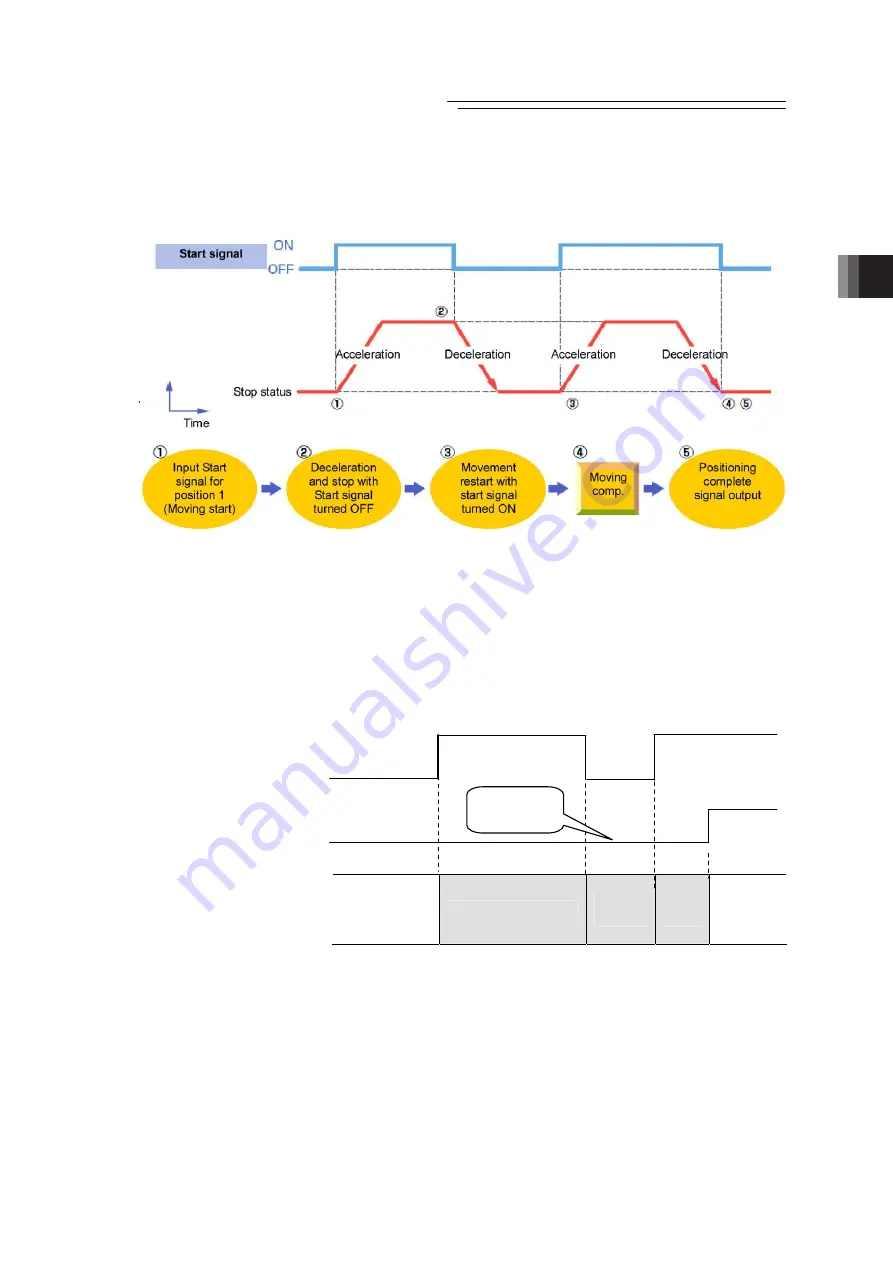 IAI PCON-CB series Instruction Manual Download Page 151