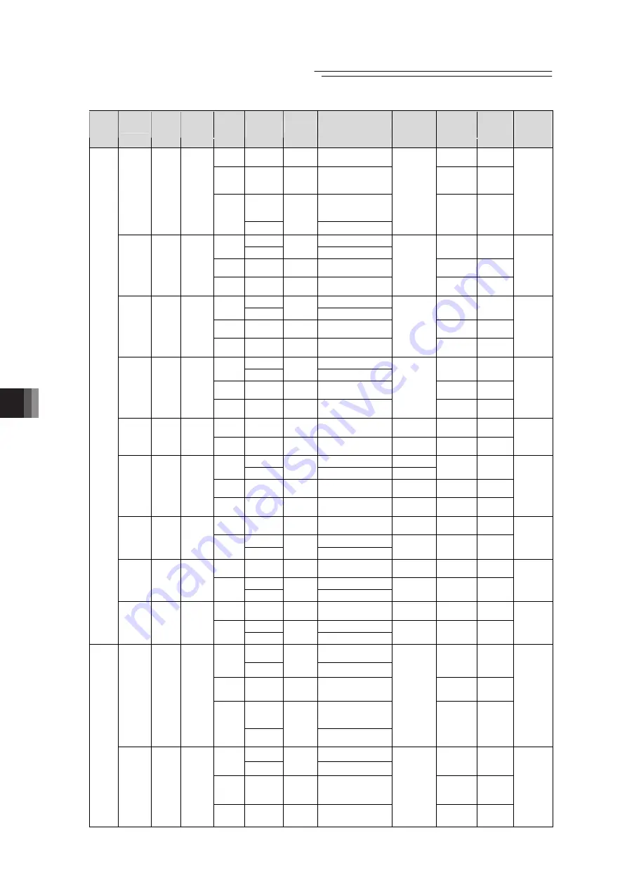 IAI PCON-CB series Instruction Manual Download Page 280