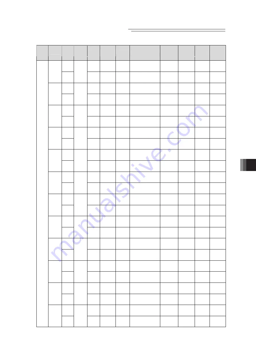 IAI PCON-CB series Instruction Manual Download Page 285